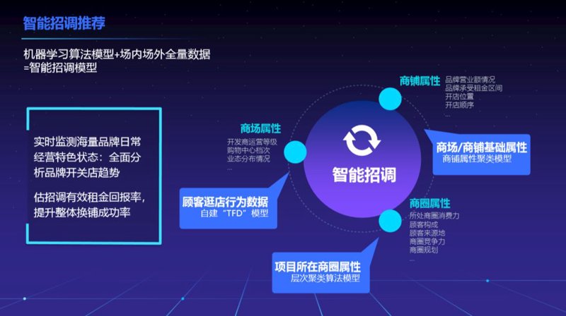 上海信息咨询行业的最新动态与发展趋势