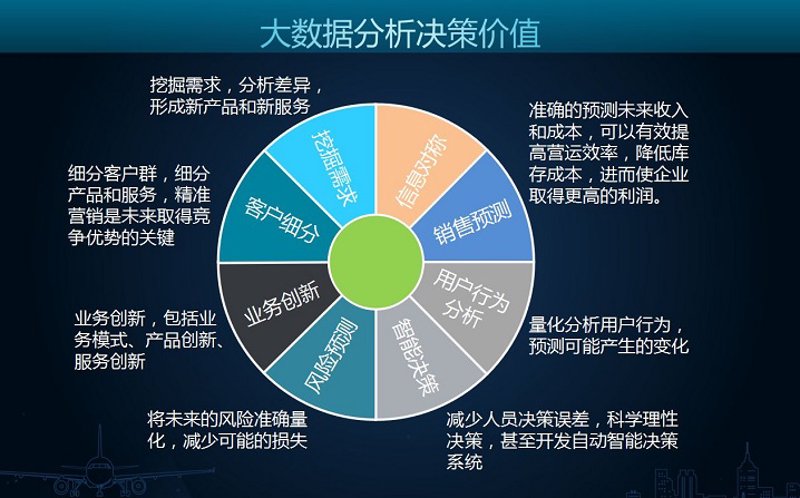 行业风向标：商业咨询业的新变革与展望