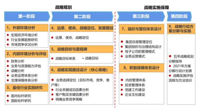 市场调研：解读行业风向标