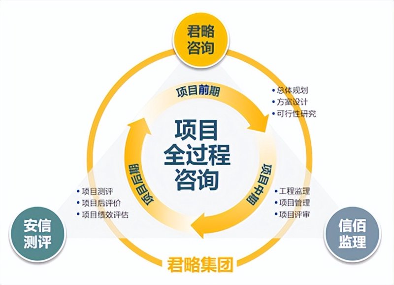 上海信息咨询行业的风云变幻